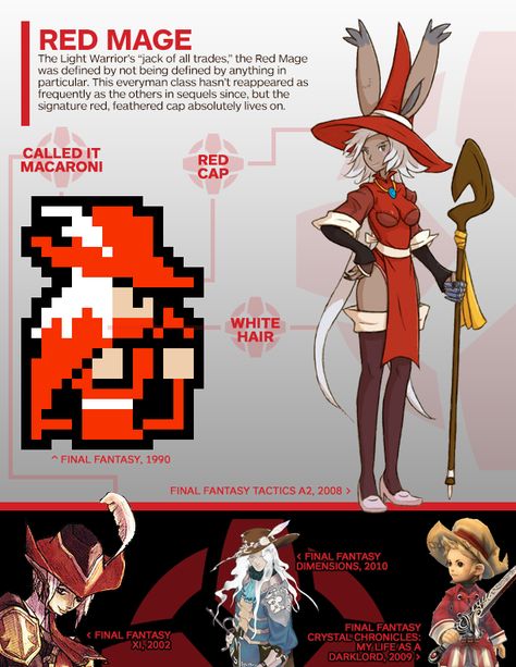 Final Fantasy: A Visual History of the Warriors of Light - IGN. #final_fantasy #red_mage Game Design Inspiration, Mage Character, Red Mage, Final Fantasy Vi, Fantasy Heroes, Final Fantasy Artwork, Fantasy Love, Final Fantasy Art, The Warriors