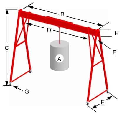 Portable Gantry Cranes | Wallace Cranes Crane Lift, Gantry Crane, I Beam, Nuts And Bolts, Inner Tubes, Adjustable Legs, Low Ceiling, Steel Design, Project Ideas