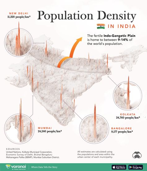 See India's Population Density Visualized on a 3D Map Brazil Map, Population Density, 3d Map, Urban Center, America Map, Tropical Forest, Kolkata, House Prices, Mumbai