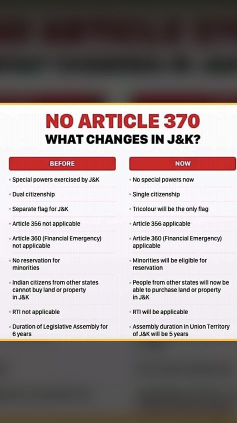 Article 370, Jammu Kashmir, Indian Constitution, General Knowledge, Quick Saves