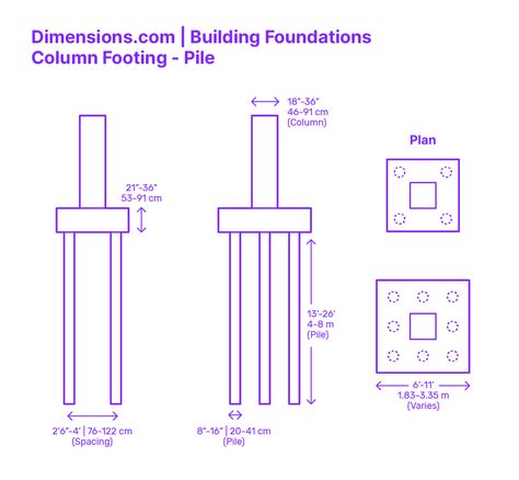 A pile column footing is a type of deep foundation used to support columns in areas with weak or compressible soil. It consists of long, slender structural elements called piles, driven or drilled deep into the ground to reach stable soil or rock layers. These piles act as supports for the column, transferring loads from the structure through the unstable soil to the firmer ground below. Downloads online #foundations #columns #footings #construction #structural #buildings Rock Layers, Deep Foundation, Support Columns, Building Foundation, Elements And Principles, Construction Tools, Architecture Studio, Diy Tutorials, Built Environment