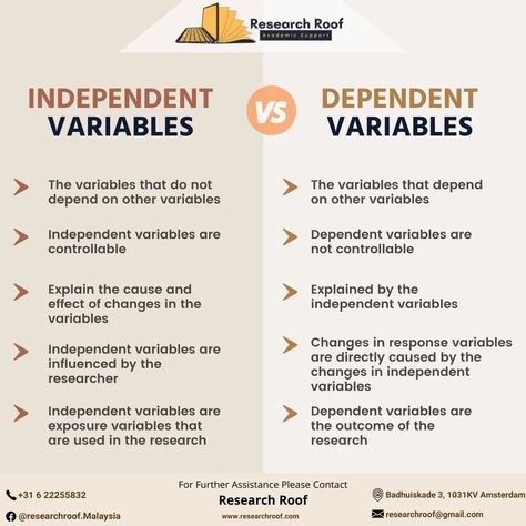 Research Methods Psychology, Epidemiology Notes, Research Quotes, Psychology Statistics, Independent And Dependent Variables, Independent Variable, Statistics Math, Scientific Writing, Data Science Learning