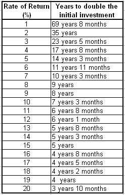 Compound Interest Chart, Finance Basics, Power Of Compounding, Compounding Interest, Stocks Investing, Stock Investing, Trading Stocks, Compound Interest, Finance Advice