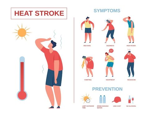 Heatstroke infographic poster heat strok... | Premium Vector #Freepik #vector #heat-stroke #hot-temperature #hot-weather #high-temperature Heat Illustration, Summer Special Drinks, Weather Worksheets, Summer Prep, Heat Exhaustion, Summer Health, Sun Safety, Headache Prevention, Infographic Poster