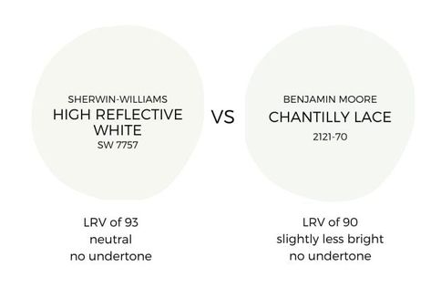 Sherwin Williams High Reflective White - Is it for you? High Reflective White, White Sherwin Williams, Pure White Sherwin Williams, White Paint, Benjamin Moore, Sherwin Williams, Wall Paint, White Paints, Pure White