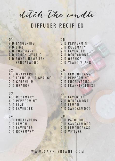 Plant Parts, Doterra Diffuser Blends, Essential Oil Diffuser Blends Recipes, Young Living Essential Oils Recipes, Essential Oils Guide, Essential Oils Herbs, Essential Oil Diffuser Recipes, Yl Essential Oils, Oil Diffuser Recipes