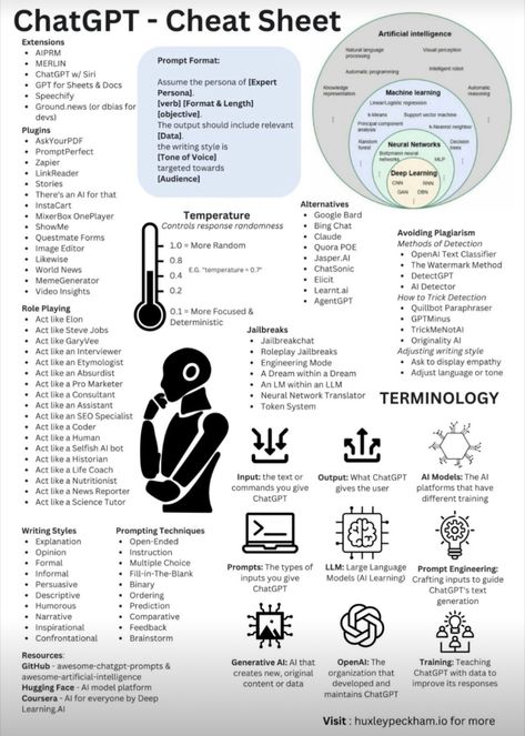 Language Symbols, Business Writing Skills, Data Science Learning, Learn Computer Coding, Computer Coding, Life Hacks Computer, Life Hacks Websites, Business Writing, Learning Websites