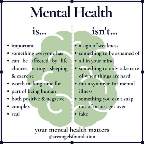 Dm Notes, Heal Your Mind, Mental Health Week, Mental Health Poster, Mental Health Month, Mental Health Education, Mental Health First Aid, Importance Of Mental Health, Health Poster