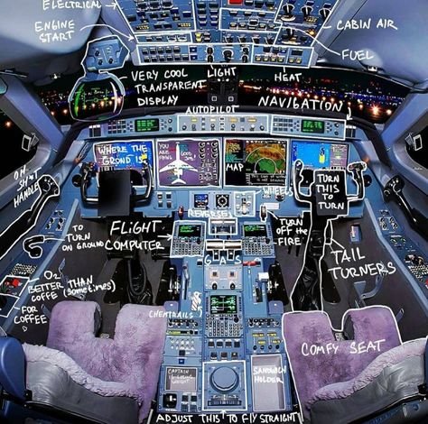 Aviation Aesthetic, Pilots Quotes Aviation, Airplane Cockpit, Pilot Career, Pilot Quotes, Aviation Engineering, Aviation Education, Aerospace Design, Plane Photography