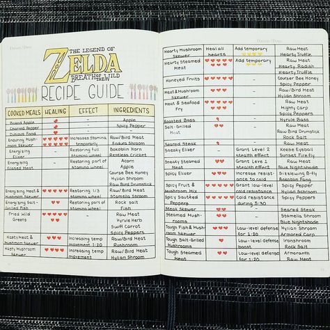 469 Likes, 13 Comments - A Hayden (@craftyenginerd) on Instagram: “New idea for Zelda: Breath of the Wild. Recipe log for all recipes you've tried! There are so many…” Botw Recipes, Zelda Video Games, Zelda Botw, Commonplace Book, Food Log, Zelda Breath Of The Wild, All Recipes, Legend Of Zelda Breath, Zelda Breath