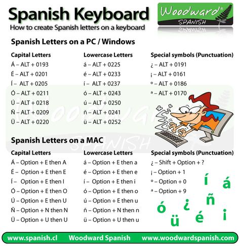 Cómo escribir Español Letras y caracteres en un teclado inglés Spanish Letters, Spanish Keyboard, Spanish Accents, Keyboard Lessons, Spanish Basics, Homeschool Spanish, Middle School Spanish, High School Spanish, Spanish Teaching Resources