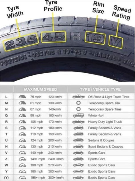 Tire Size Guide, Facts About Cars, Learn Car Driving, Car Knowledge, Driving Basics, Kereta Sport, Car Life Hacks, Serie Bmw, Car Facts