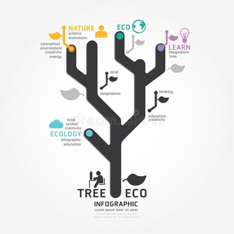 Infographics vector tree design diagram line style. Template , #SPONSORED, #tree, #design, #Infographics, #vector, #style #ad Diagram Graphic Design, Diagram Graphic, Design Diagram, Scientific Poster, Tree Diagram, Imagination Tree, Packaging Design Trends, Data Visualization Design, Infographic Design Template