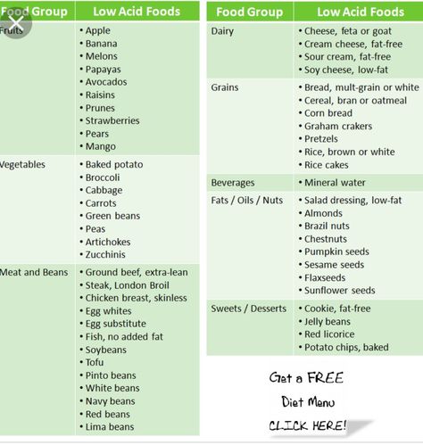 Source https://www.mediterraneanbook.com/2010/08/15/list-good-acid-foods-eat-reduce-stomach-acid-reflux/ Low Acid Foods, Gerd Diet Plan, Low Acid Diet, Ulcer Diet, Gerd Recipes, Reflux Recipes, Reflux Remedies, Bland Diet, Gerd Diet