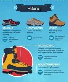 Make Sure You Have The Correct Footwear for Hiking – eCom Tips – Medium Paradise Group, Trekking Equipment, Hiking Usa, Best Hiking Shoes, Camping Inspiration, Mens Fashion Tips, Exercise Workouts, Weekender Bags, Info Graphics