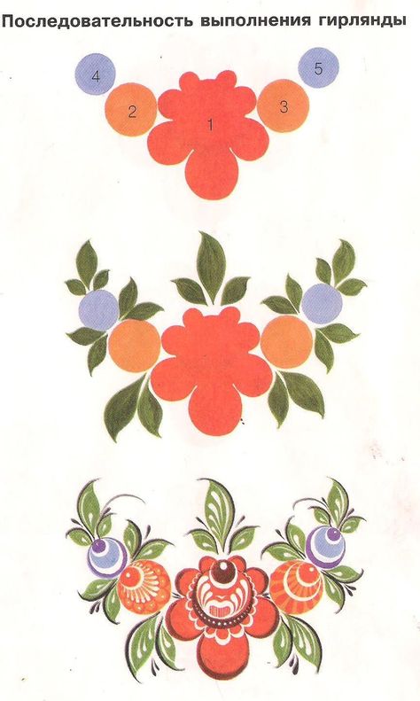 Free Folk Art Patterns, Russian Folk Art Furniture, Folk Art Flowers Tutorials, Russian Folk Art Painting, How To Paint Folk Art Flowers, Russian Folk Pattern, Scandinavian Folk Decor, German Folk Art Traditional, Petrykivka Tutorial