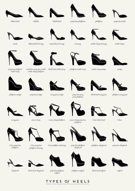 How To Draw Heels, Types Of High Heels, Types Of Shoes For Women, Fashion Wall Decor, Fashion Dictionary, Fashion Design Patterns, Clothing Design Sketches, Fashion Vocabulary, Shoes Drawing