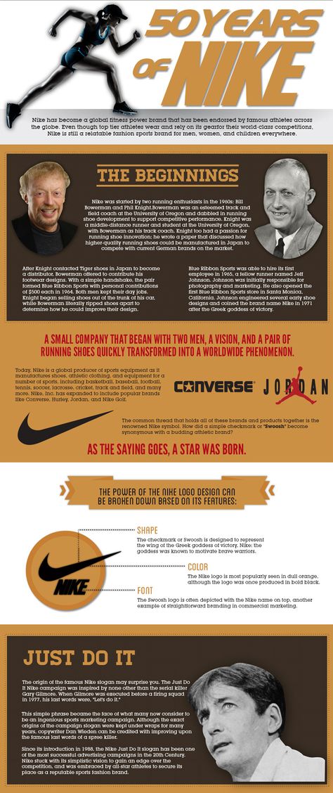 50 years of NIKE Nike Infographic, Nike Marketing, Nike Stuff, Brand Storytelling, Nike 1, Phil Knight, Track Meet, Sports Marketing, Key Dates