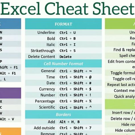 Excel Hacks Cheat Sheets, Excel Tips Cheat Sheets Formulas, Google Sheets Formulas, Ms Excel Formulas, Excel Functions And Formulas, Excel Table Design, Excel Formulas Cheat Sheets, Excel Tips Cheat Sheets, Excel Tips And Tricks