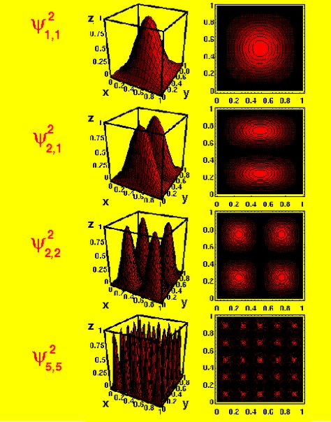 enter image description here Qubit Quantum, Quantum Physics Science, Wave Function, Particle Physics, Chemistry Lessons, Educational Infographic, Physics And Mathematics, Aliens And Ufos, Quantum Computer