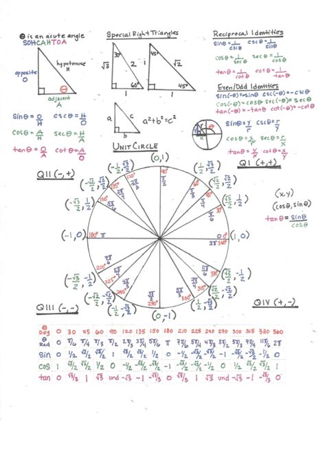 Need a Basic Trig Cheat Sheet? Here's a free template! Create ready-to-use forms at formsbank.com Trig Cheat Sheet, Trigonometry Notes Cheat Sheets, Cheat Sheets For Exam Math, Precalculus Cheat Sheet, Math Cheat Sheets Free Printable, Sat Cheat Sheet, Sat Math Cheat Sheet, Trig Notes, Cheat Sheets For Exam