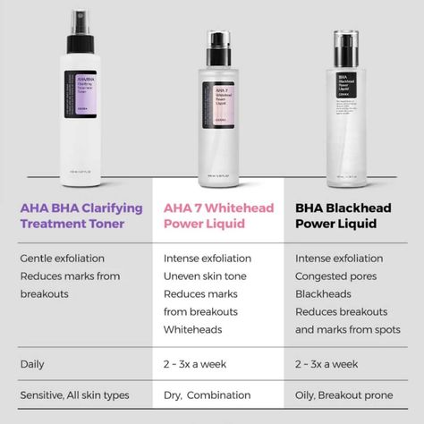 ✨COSRX BHA Blackhead Power Liquid (100ml) ✨ Available on Offer Price of 33% Discount 😘 Use this Bohemian code: OMP062024P51 and claim your 33% discount😍 https://ohsogo.com/products/cosrx-bha-blackhead-power-liquid-100ml . . . . . . . . #cosrxbhablackheadpowerliquid #cosrxbha #cosrxexfoliatingtoner #exfoliator #bha #blackheadsolutions #getridofdeadskincells #poresolution #bestexfoliator #chemicalexfoliation #cosrxblackheadpowerliquid #cosrx #cosrxbangladesh #skincare #skincaretips #skincarese... Bha Products, Cosrx Aha Bha Clarifying Toner, Cosrx Poreless Power Liquid, Cosrx Blackhead Power Liquid, Cosrx Bha, Best Cosrx Products, Dry Skin Makeup, Chemical Exfoliation, Exfoliating Toner