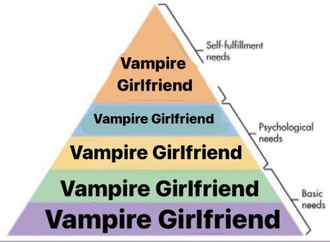 Vampire Lesbian, Vampire Girlfriend, Horror Romance Aesthetic, Sapphic Vampire, Obsessive Girlfriend, Vampire Girlfriend Aesthetic, Lesbian Vampire, Feminist Literature, Oh Love