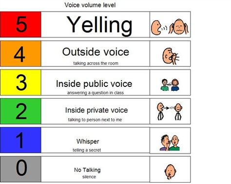 Sound/Volume Control on Pinterest | Charts, Music Crafts and ... Library School, Voice Levels, Conscious Discipline, Behaviour Management, Social Thinking, Classroom Organisation, Speech Activities, Processing Disorder, Education Level