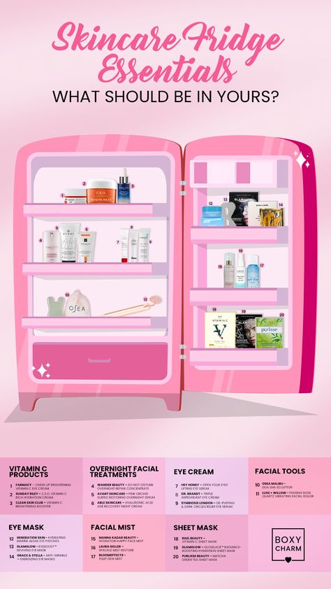 Do you own a skincare fridge? This is what should be in it ⬇️ ⬇️ ⬇️. A Skincare Fridge is a must have and will elevate your skin care routine. 💓💓💓 #BoxyCharm #BoxyBTS Skincare Fridge In Bathroom, What To Put In A Skincare Fridge, Skin Care Fridge Products, What Skincare Products To Put In Fridge, What To Put In A Skin Care Fridge, Skin Care Fridge Aesthetic, Skin Care Fridge Organization, Skincare Fridge Aesthetic, Skin Fridge