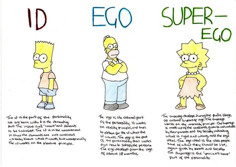 The Id, The Ego and The Superego by homicidal-leprechaun.deviantart.com on @DeviantArt Id Ego Superego Illustration, Freud Id Ego Superego, Id Ego Superego Art, Id Ego Superego, Lmsw Exam, Freud Theory, Philosophy Major, 21st Century Teacher, Theories Of Personality