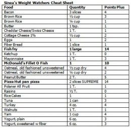 Weight Watchers Point List | see all 2 photos Weight Watchers Points Chart, Weight Watcher Point System, Weight Watchers Points List, Weight Watchers Calculator, Healthy Decisions, Weight Watchers Food Points, Weight Watchers Points Plus, Weight Watchers Program, Ww Food