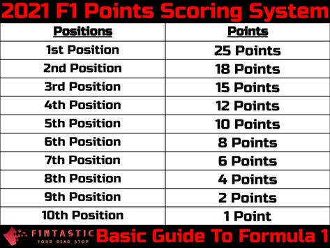 F1 Points System, Formula 1 Journal Ideas, F1 Knowledge, F1 Notebook, F1 Book, F1 Journal, F1 Girl, F1 Stickers, Formula 1 Car Racing