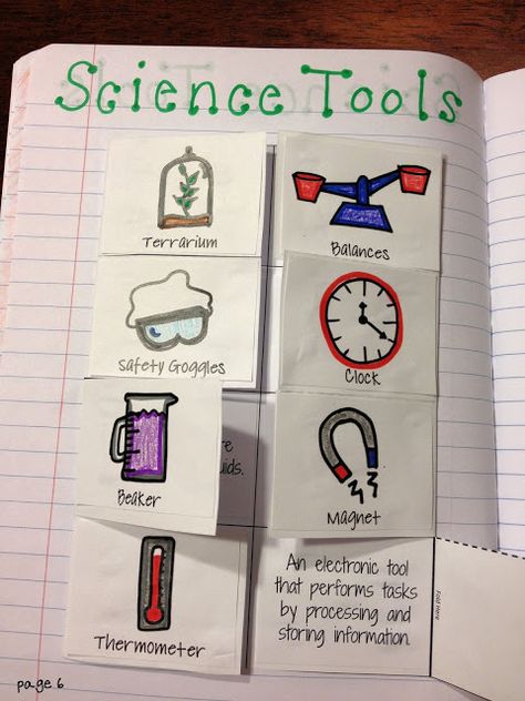 Science Interactive Journal, Unit 1: What is a scientist? What Is A Scientist, Science Safety, Interactive Journal, Second Grade Science, 1st Grade Science, Interactive Journals, First Grade Science, Science Tools, Science Notebook