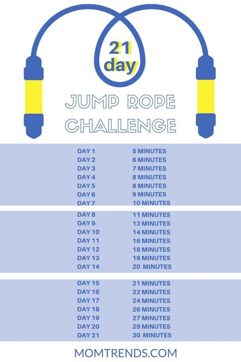 Want to keep the kids moving this summer? All you need to do is grab a rope and start jumping. Planning Sport, Jump Rope Challenge, Rope Workout, Jump Rope Workout, Jumping Rope, Summer Fitness, At Home Workout Plan, Weight Workout Plan, Summer Workout