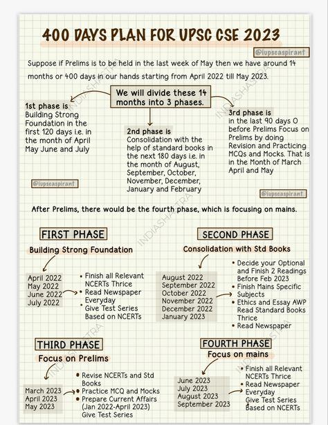 Booklist For Upsc, How To Prepare For Upsc Exam, Timetable For Upsc Preparation, Upsc Preparation Strategy, Maths Articles For School Magazine, Upsc Study Plan 2023, Books For Upsc Preparation, How To Prepare For Exams In 10 Days, Upsc Syllabus 2023
