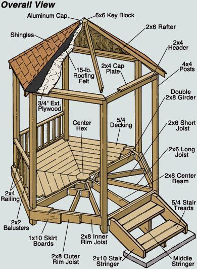 Creative Homeowner Project - Building a Six-Sided Gazebo | Планы беседки, Пергола, Беседка Diy Gazebo, Gazebo Plans, Gazebo Ideas, Backyard Gazebo, Room Gym, Gazebo Pergola, Garden Gazebo, Wooden Structure, Backyard Spaces