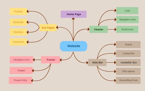 Aesthetic Mind Map Template, Easy Mind Map Ideas, Mind Map Template Free Printable, Concept Map Design, Concept Map Ideas Creative, Blank Mind Map, Mind Map Examples, Concept Map Template, Creative Mind Map