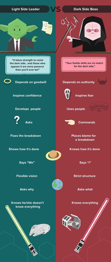 Star Wars: Light Side Leader vs. Dark Side Boss #Infographic #StarWars Star Wars Dark Side, Star Wars Classroom, Star Wars Light, Star Wars Quotes, Dark Side Star Wars, Leader In Me, Corner Office, Educational Infographic, Star Wars The Force Awakens