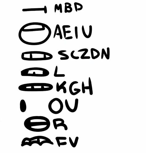 Types Of Animation Styles, Lips Sync Animation, Animation Lip Sync Chart, How To Draw Saliva, Lip Sync Chart, Lip Sync Reference, Art Collab Template, Comic Style Art Sketch, Mouth Doodle