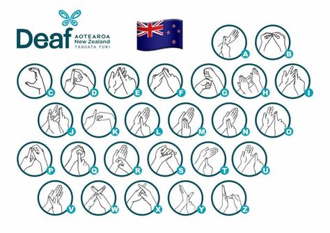 Te Reo Maori Resources, Sign Languages, Sign Language Phrases, Wacky Hair Day, Alphabet Signs, Sign Language Words, Sign Language Alphabet, Hand Signals, Deaf Culture