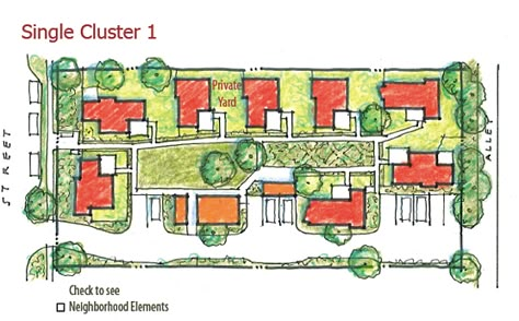 The Neighborhood within the Neighborhood - LifeEdited Pocket Home Communities, Small Neighborhood Layout, Pocket Neighborhood Layout, Tiny House Community Layout, Neighborhood Layout, Small House Communities, Cluster Homes, Co Housing Community, Ross Chapin