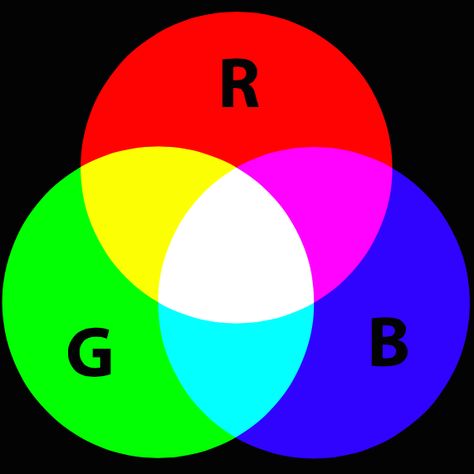 Calibrating a monitor ensures that colors are displayed accurately, as well as consistently across every display, even when printed. Color Chart Mixing, Acrylic Paint Color Mixing, Color Lesson Plans, Additive Color, Color Harmonies, Mixing Paint Colors, Color Lessons, Birth Colors, Rgb Color Wheel