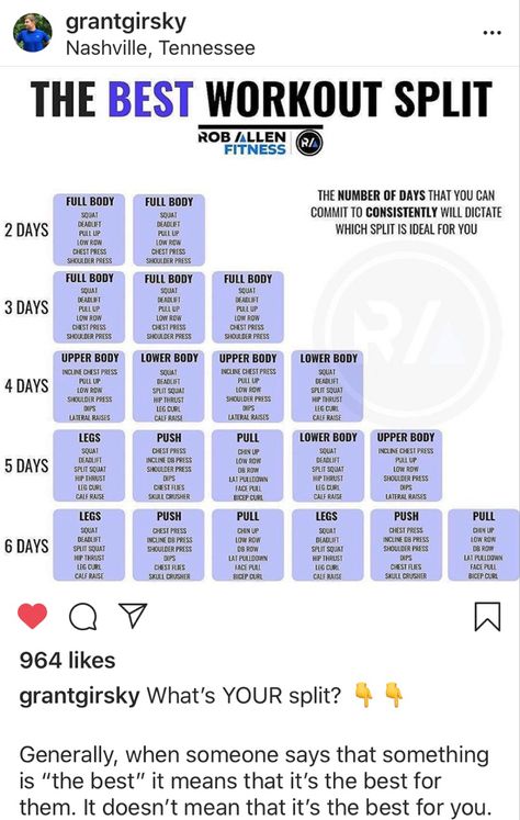 Push Pull Workout Routine, Best Workout Split, Weekly Gym Workouts, Split Workout Routine, Push Pull Workout, Workout Split, Workout Gym Routine, Workout Program Gym, Best Workout Routine