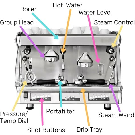 Commercial Coffee Machine Parts Espresso Machine Parts Name, Barista Knowledge, Coffee Machine Station, Esspresso Machine, Coffee Machine Cafe, Barista Machine, Coffee Content, Professional Coffee Machine, Commercial Coffee Machine