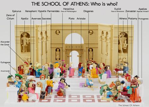 The School of Athens | Who is who | Quick diagram showing th… | Flickr The School Of Athens, Wednesday Art, House Of Wisdom, School Of Athens, Alexander The Great, Lego Moc, The Model, Ipad Wallpaper, The School