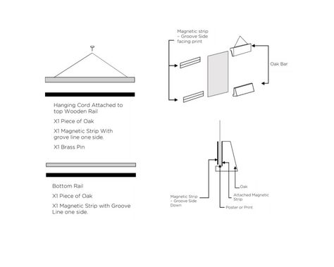 Poster Hangers Guide Poster Hanger, Display Ideas, Hangers, Floor Plans