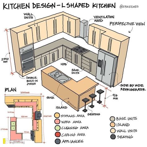 Architecture Basics, Interior Design Basics, Kitchen With Island, Desain Pantry, Kitchen Layout Plans, Kabinet Dapur, House Floor Design, Drainage System, Sims 4 House Design