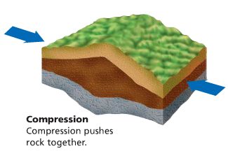 Stress in Rocks #compression #earthquakes Engineering Design Challenge, Plate Boundaries, Rock Types, Metamorphic Rocks, Plate Tectonics, Materials Science, Environmental Science, Science Art, Engineering Design