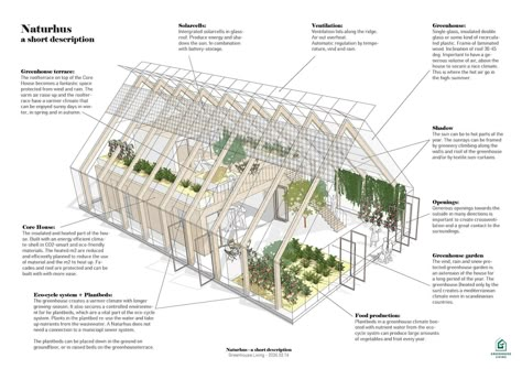 Naturhus | Greenhouse Living | Sweden Greenhouse Architecture Design, Living In A Greenhouse, Greenhouse Design Architecture Plan, Community Kitchen Design, 2 Story Greenhouse, Connected Greenhouse, Greenhouse Living, Community Greenhouse, Greenhouse Design