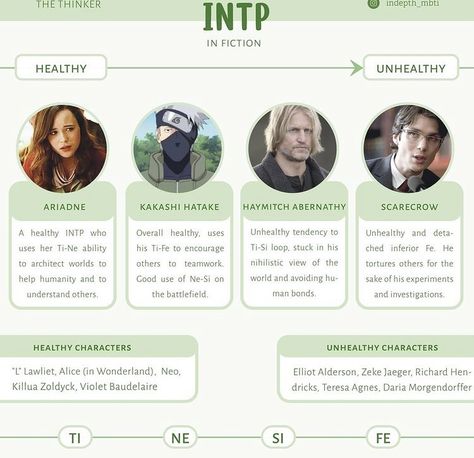 Mbti Aesthetic, Intp Relationships, Personality Chart, Free Personality Test, Intp Personality Type, Intp T, Intp Personality, Mbti Relationships, Myers Briggs Personality Types